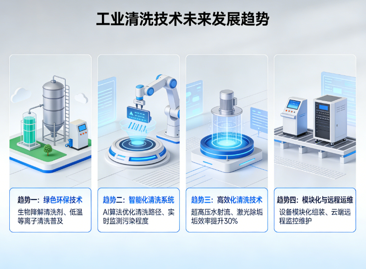 工业清洗技术的未来发展趋势是什么？